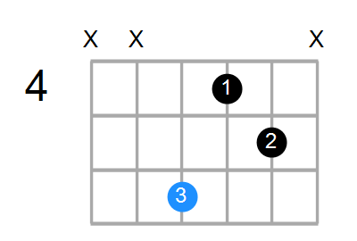 G#mb6 Chord